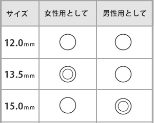 銀行印おすすめサイズ